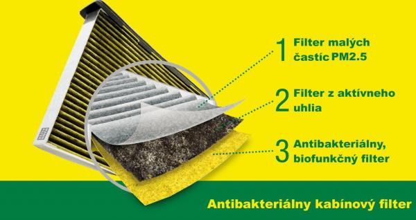 Kabínový filter antibakteriálny MANN FreciousPlus VW Sharan - FP5480